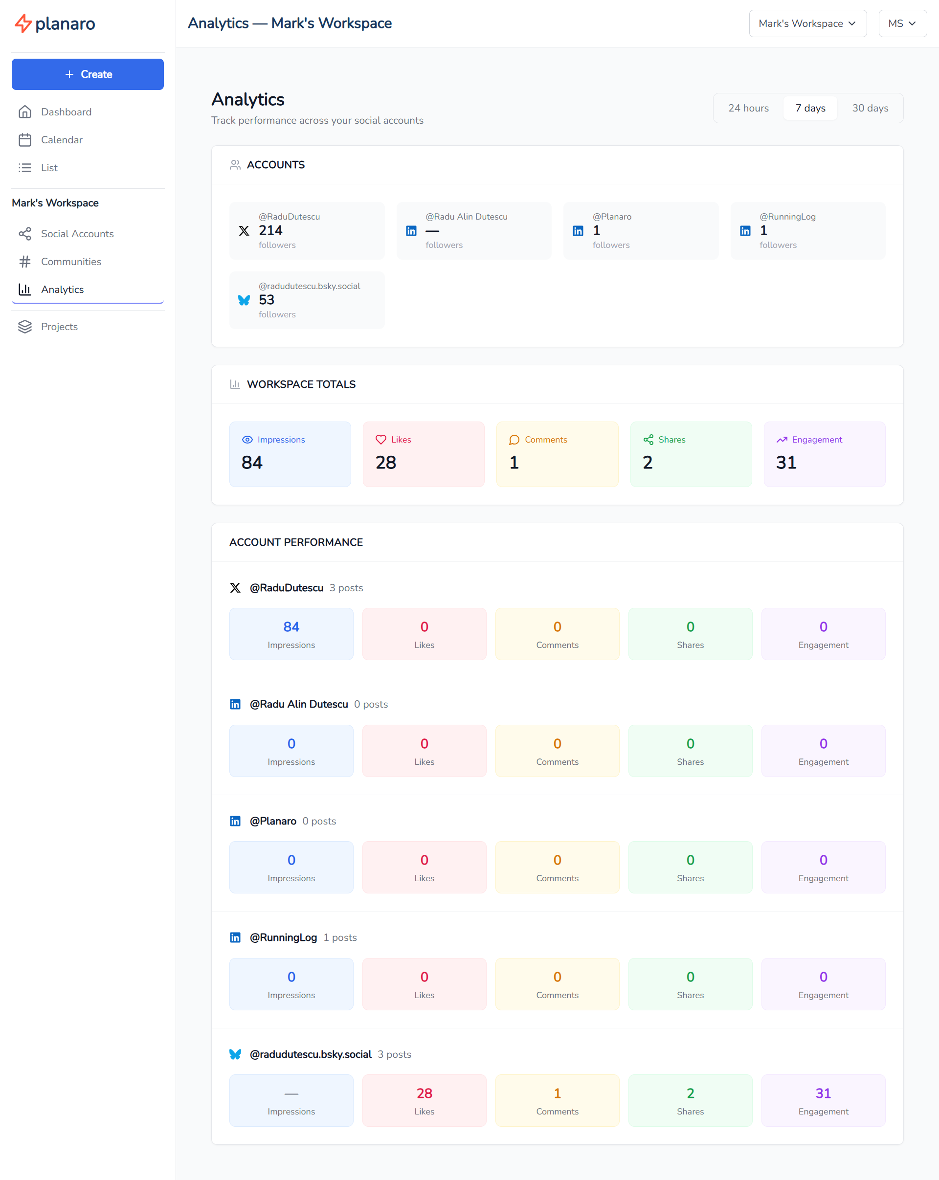 Planaro Analytics Page